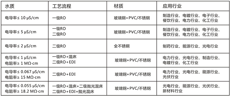 3T單級反滲透純水設備