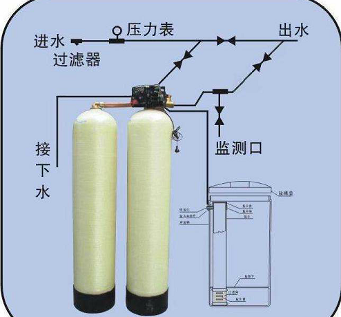 純水設(shè)備，超純水設(shè)備，軟化水設(shè)備，反滲透純水設(shè)備，污水處理設(shè)備，生活污水處理設(shè)備，工業(yè)污水處理設(shè)備，廢水處理設(shè)備，地理式污水處理設(shè)備，水處理設(shè)備廠家，純水處理設(shè)備價格，湖南污水處理設(shè)備廠家
